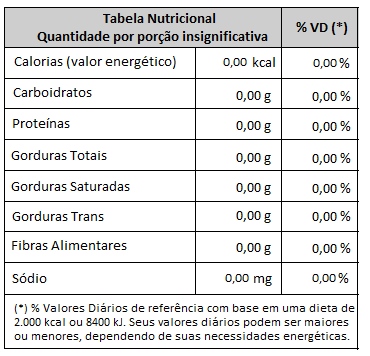 Informações Nutricionais Folhas Maracujá